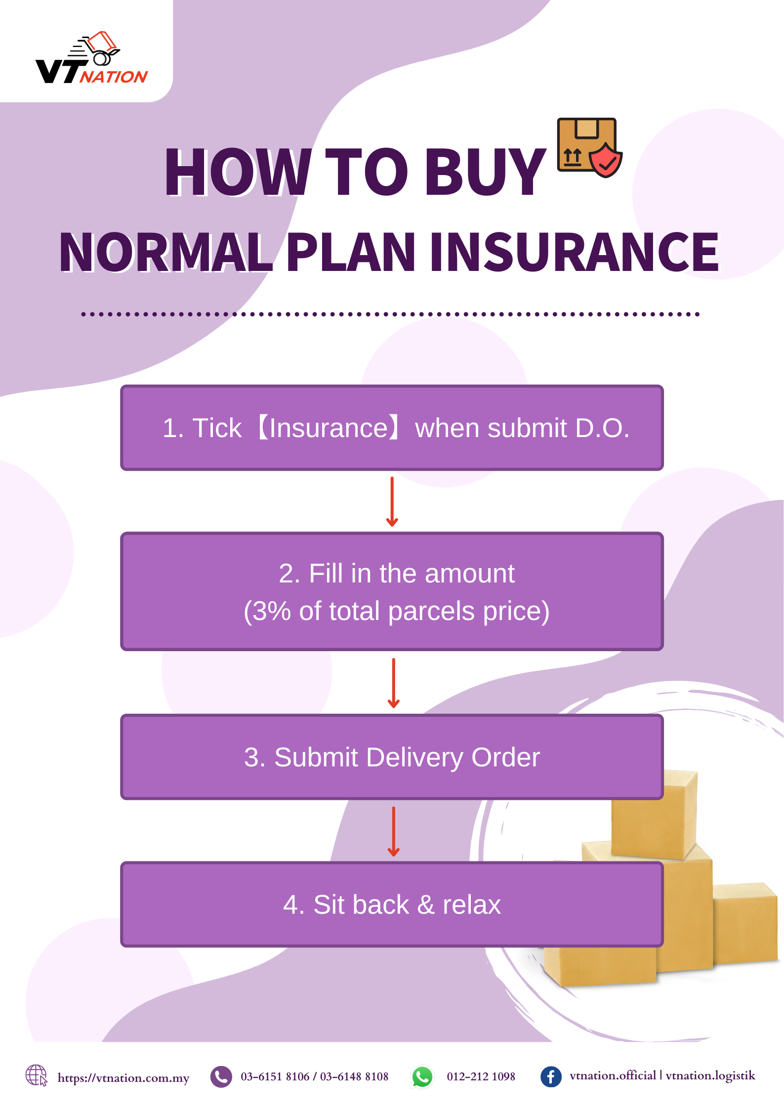 Normal steps eng